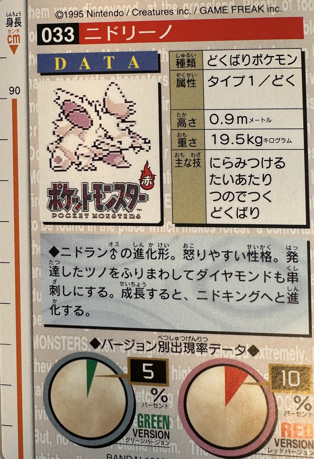 Nidorino #033 Red Pokemon Japanese 1996 Monsters Collection Bandai Carddass - achterkant