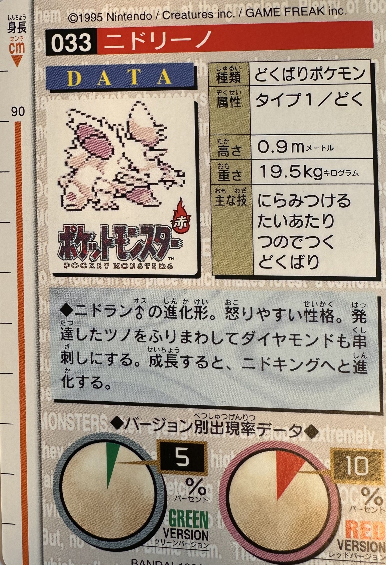 Nidorino #033 Red Pokemon Japanese 1996 Monsters Collection Bandai Carddass - achterkant