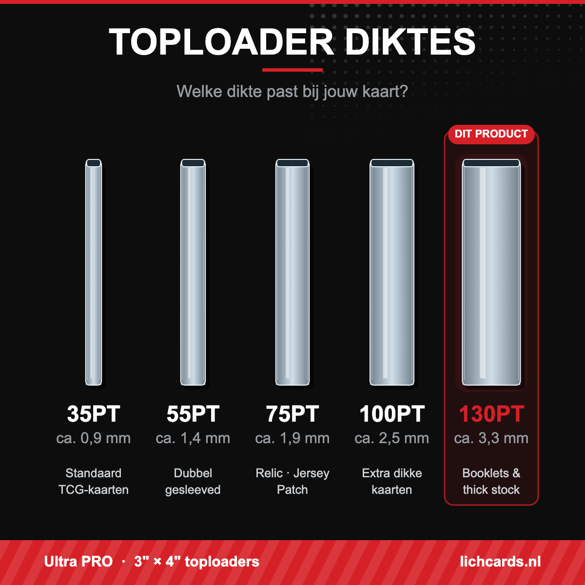 Toploader diktes vergeleken: 35PT, 55PT, 75PT, 100PT en 130PT, met 130PT uitgelicht