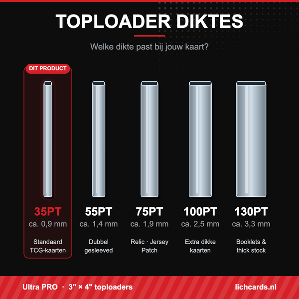 Toploader diktes vergeleken: 35PT, 55PT, 75PT, 100PT en 130PT, met 35PT uitgelicht