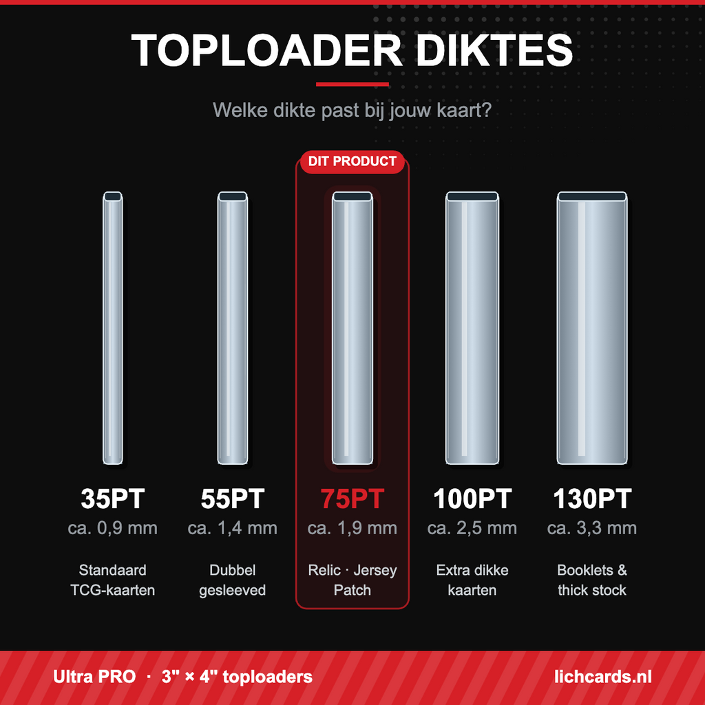 Toploader diktes vergeleken: 35PT, 55PT, 75PT, 100PT en 130PT, met 75PT uitgelicht